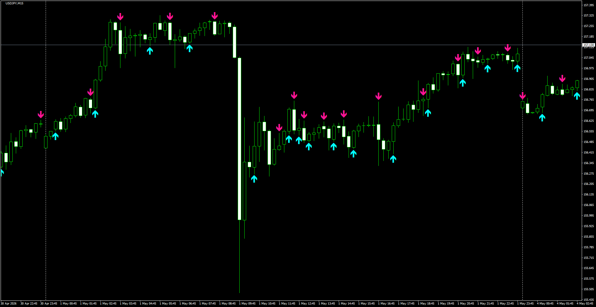 USDJPY(M15)_2026.05.04_200409.png
