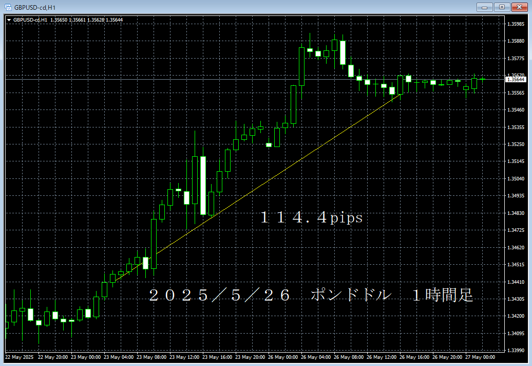 20250526ポンドドル１時間足.png