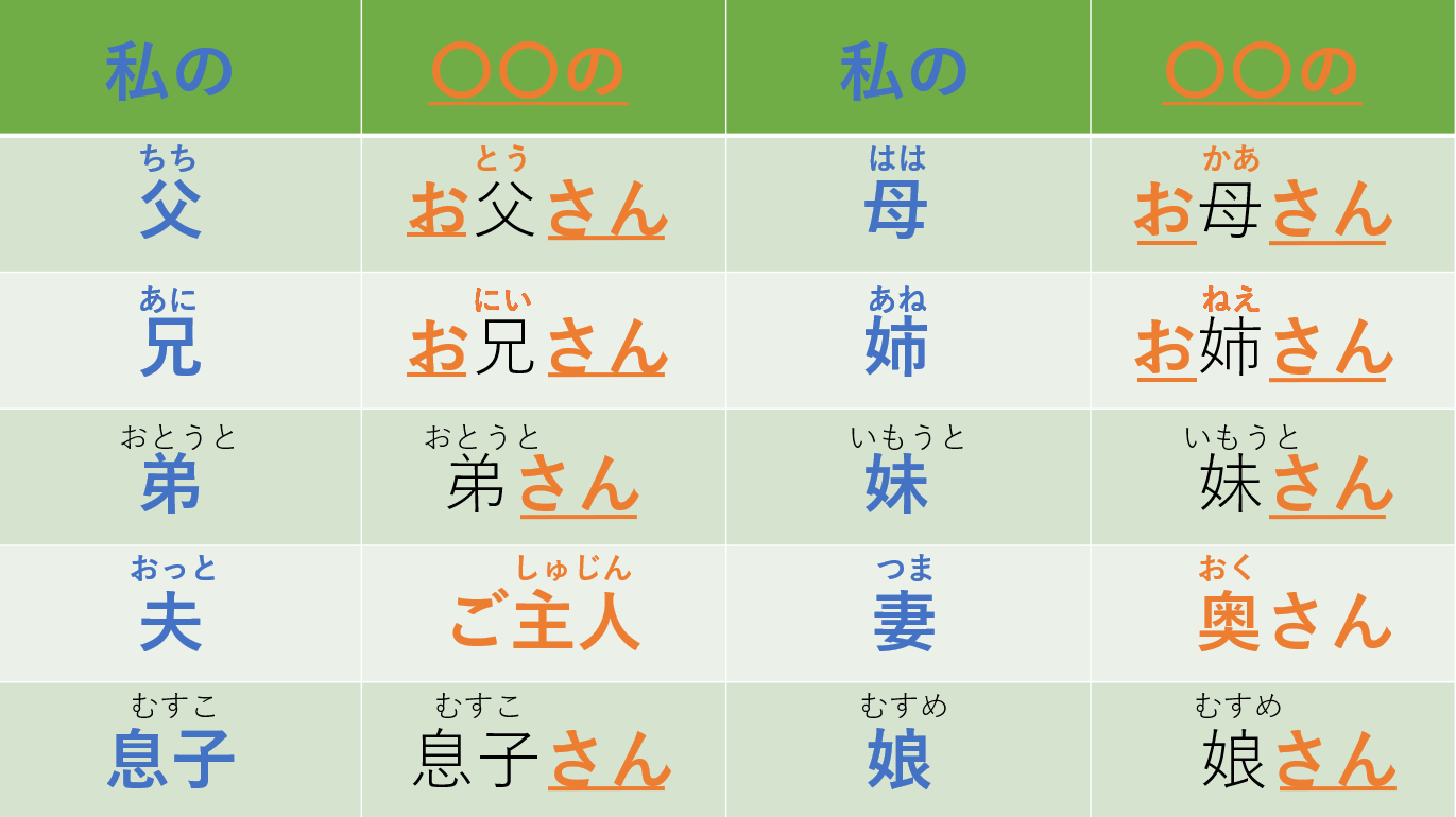 ウチとソト（家族③、表）.png