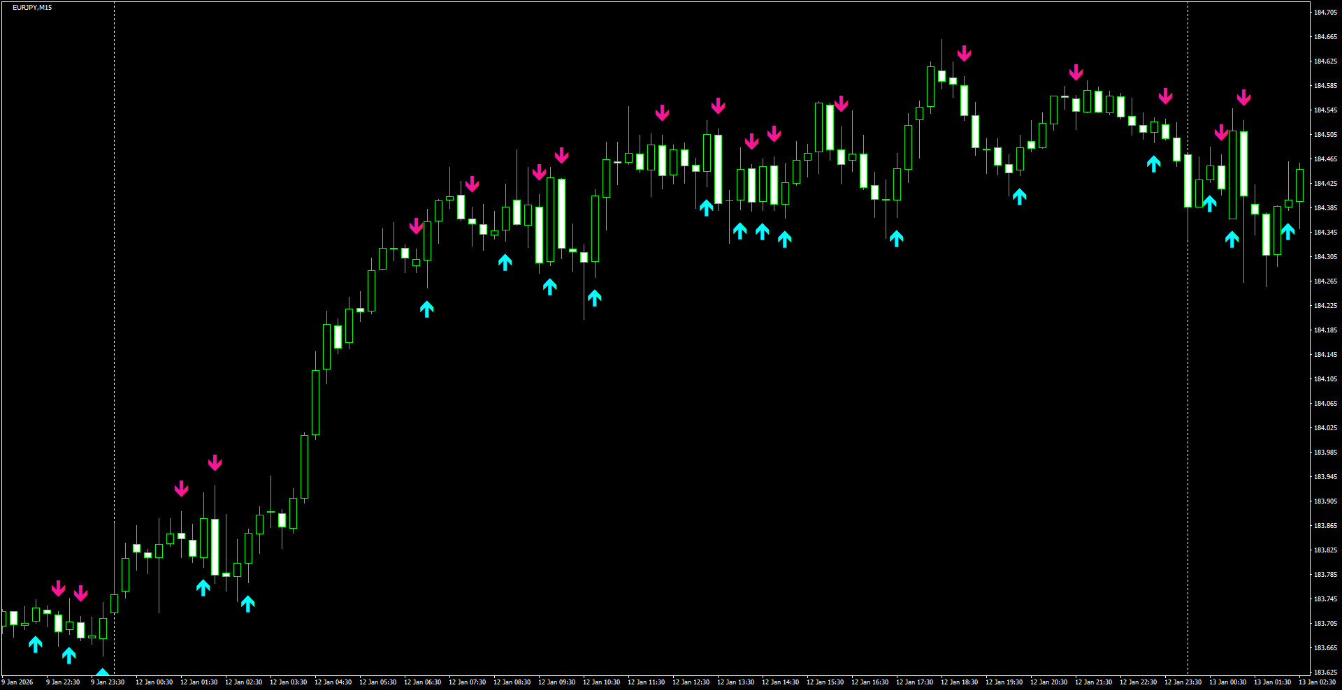 EURJPY(M15)_2026.01.13_200005.png
