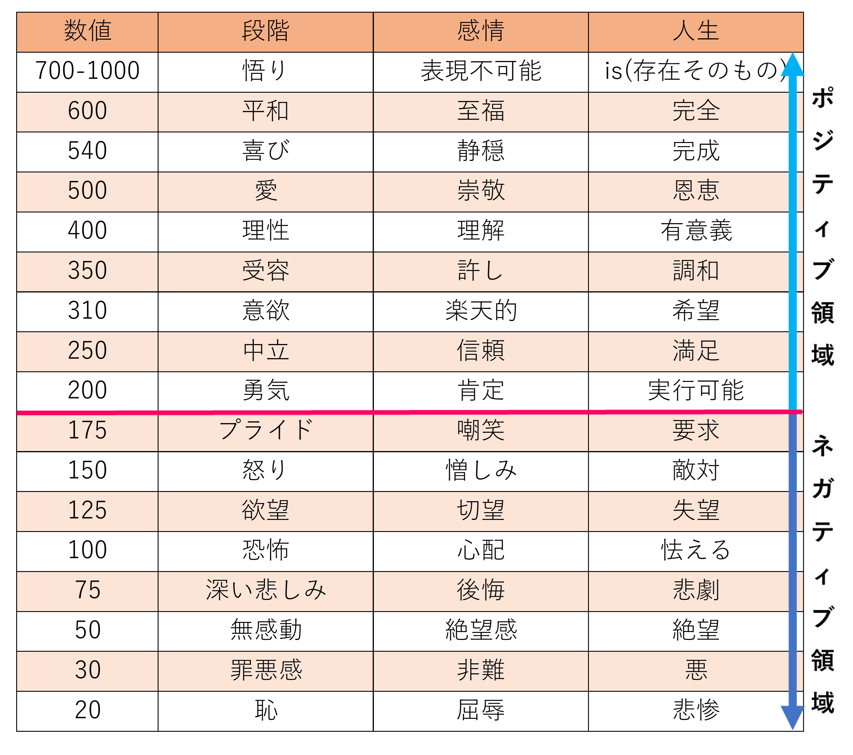 意識レベル表.jpg