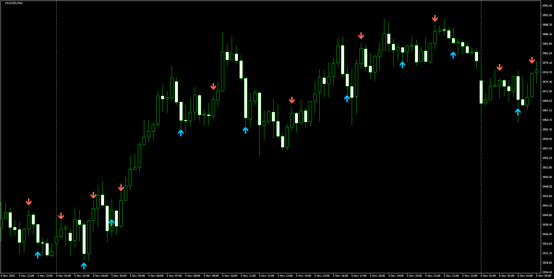 XAUUSD(M15)_2025.11.06_214740.png