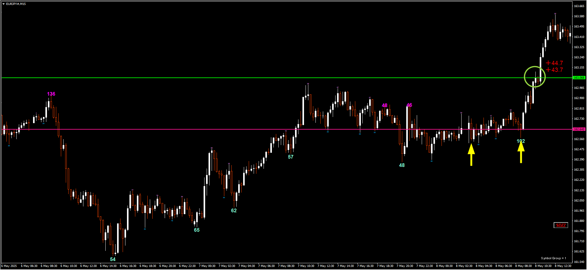 250508EURJPY.png