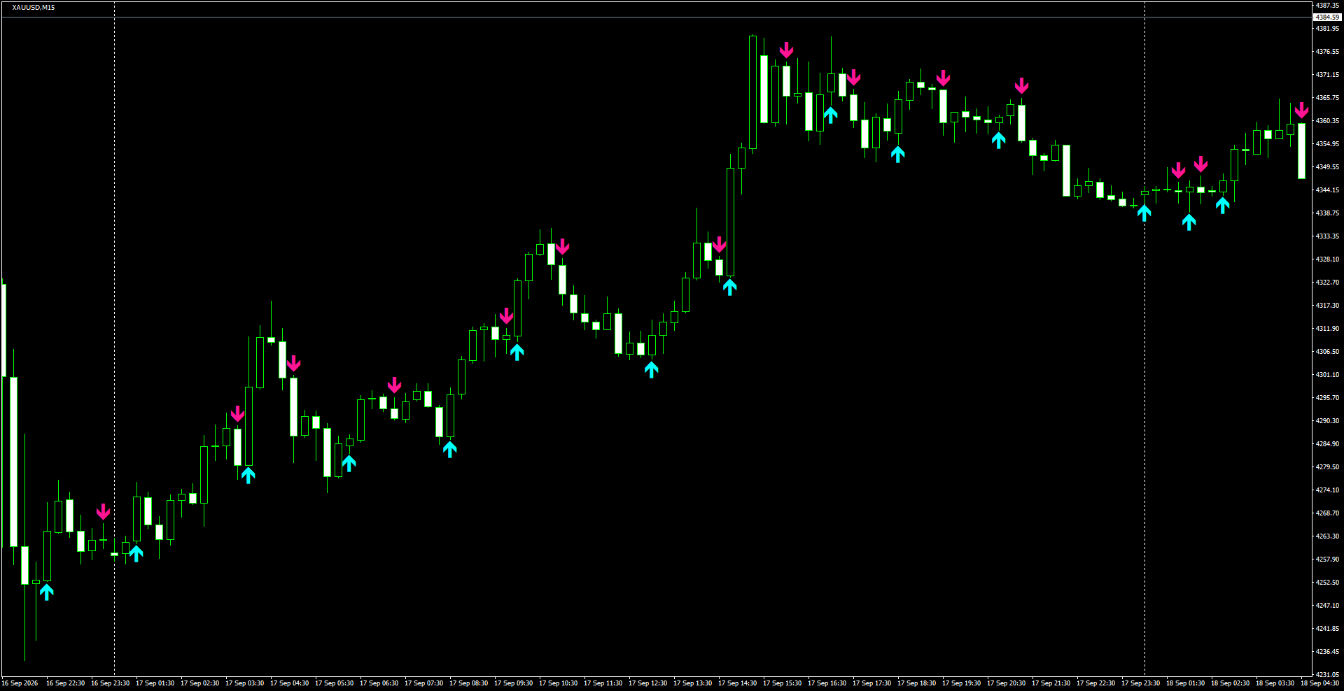 XAUUSD(M15)_2026.09.18_200837.png