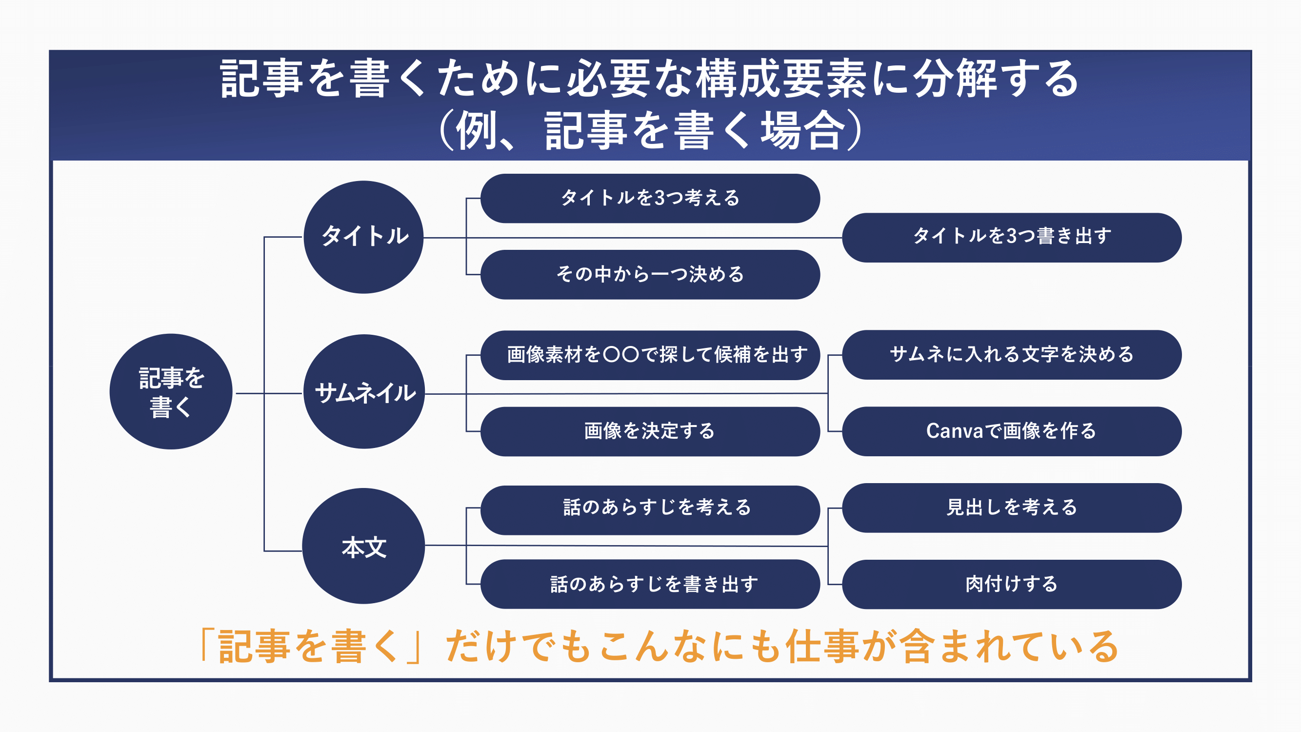 仕事がみるみる進むタスク細分化-08.png