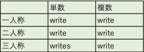 write verb.png