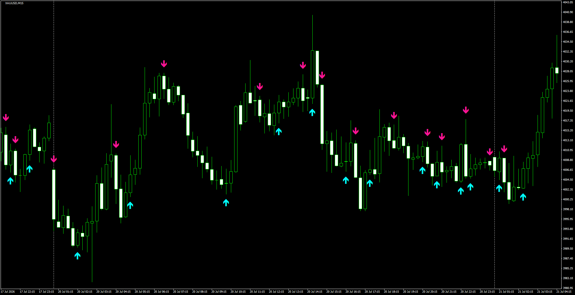 XAUUSD(M15)_2026.07.21_201445.png