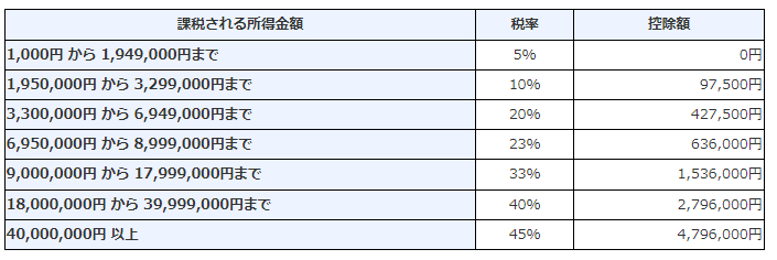 所得税早算表.png
