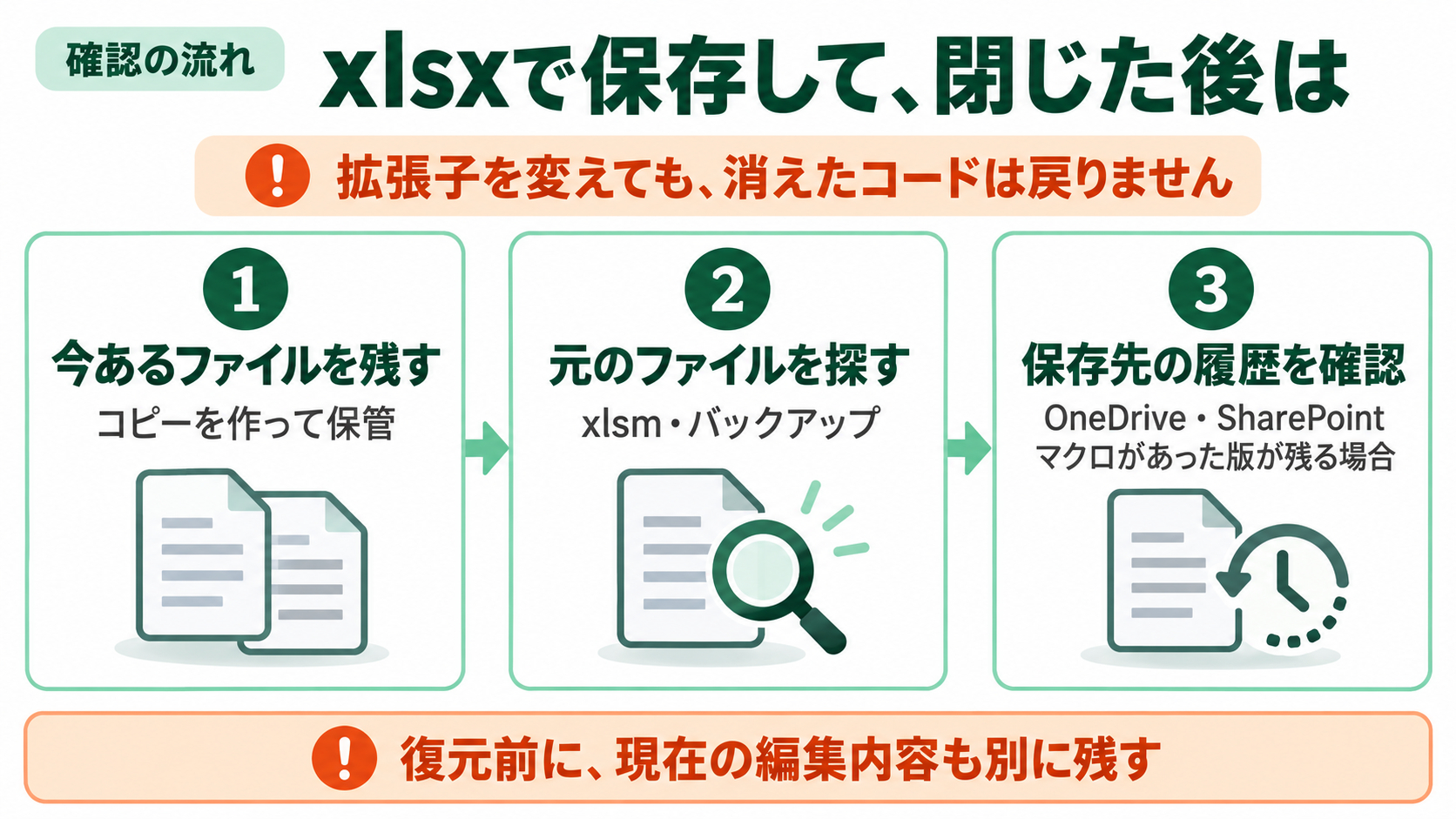 03_保存終了後の確認.png