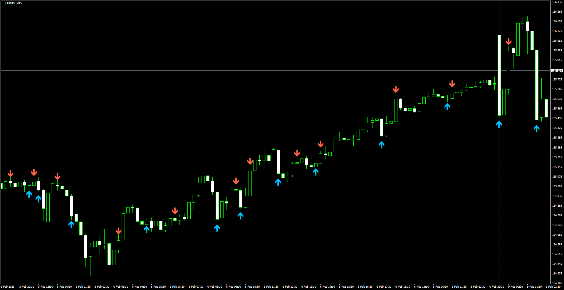 EURJPY(M15)_2026.02.09_200545.png