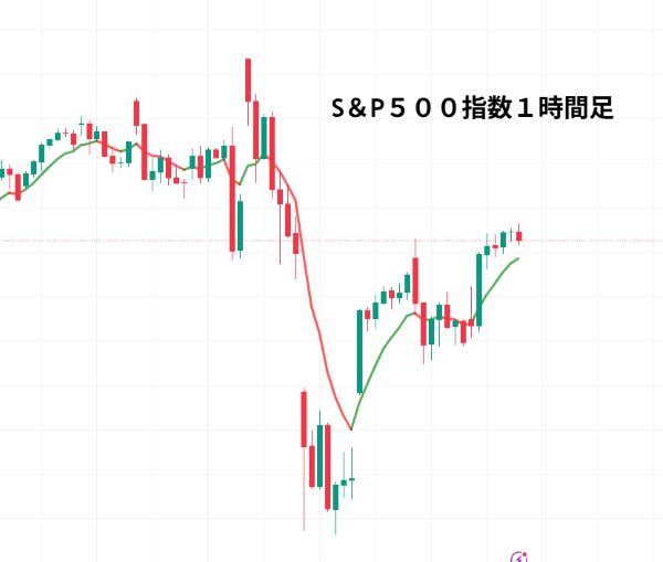 SPX_2025-08-07_06-59-04.png