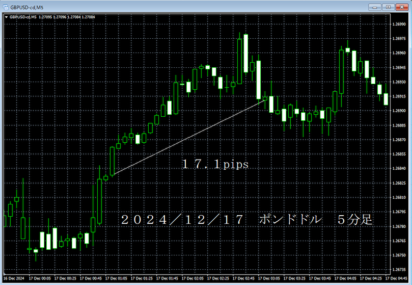 20241217ポンドドル５分足.png