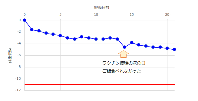 体重.png