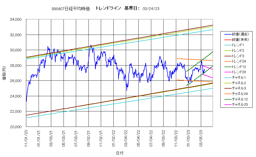 システム成績複利230324G4.png