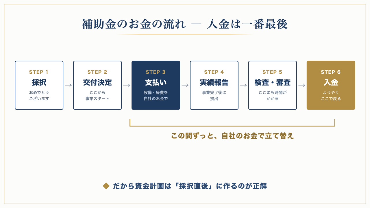 blog-fig-2-timeline-1280x720.png