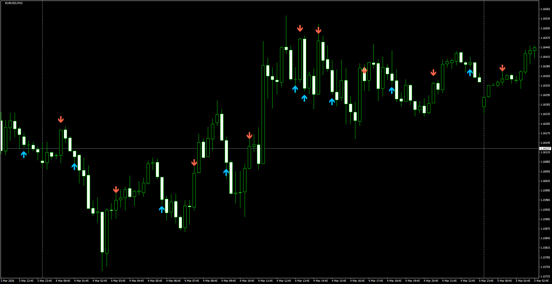 EURUSD(M15)_2026.03.05_200752.png