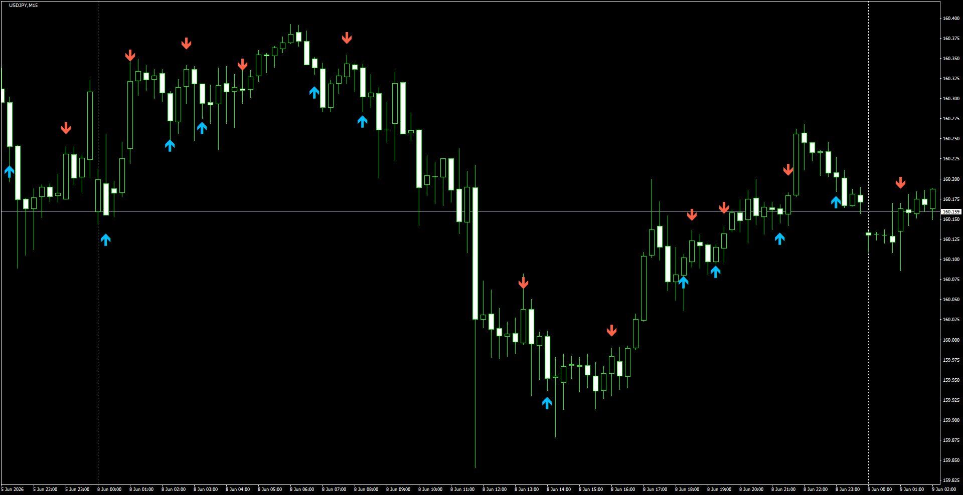 USDJPY(M15)_2026.06.09_202612.png
