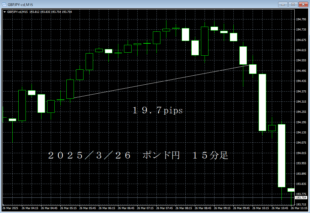 20250326ポンド円１５分足.png