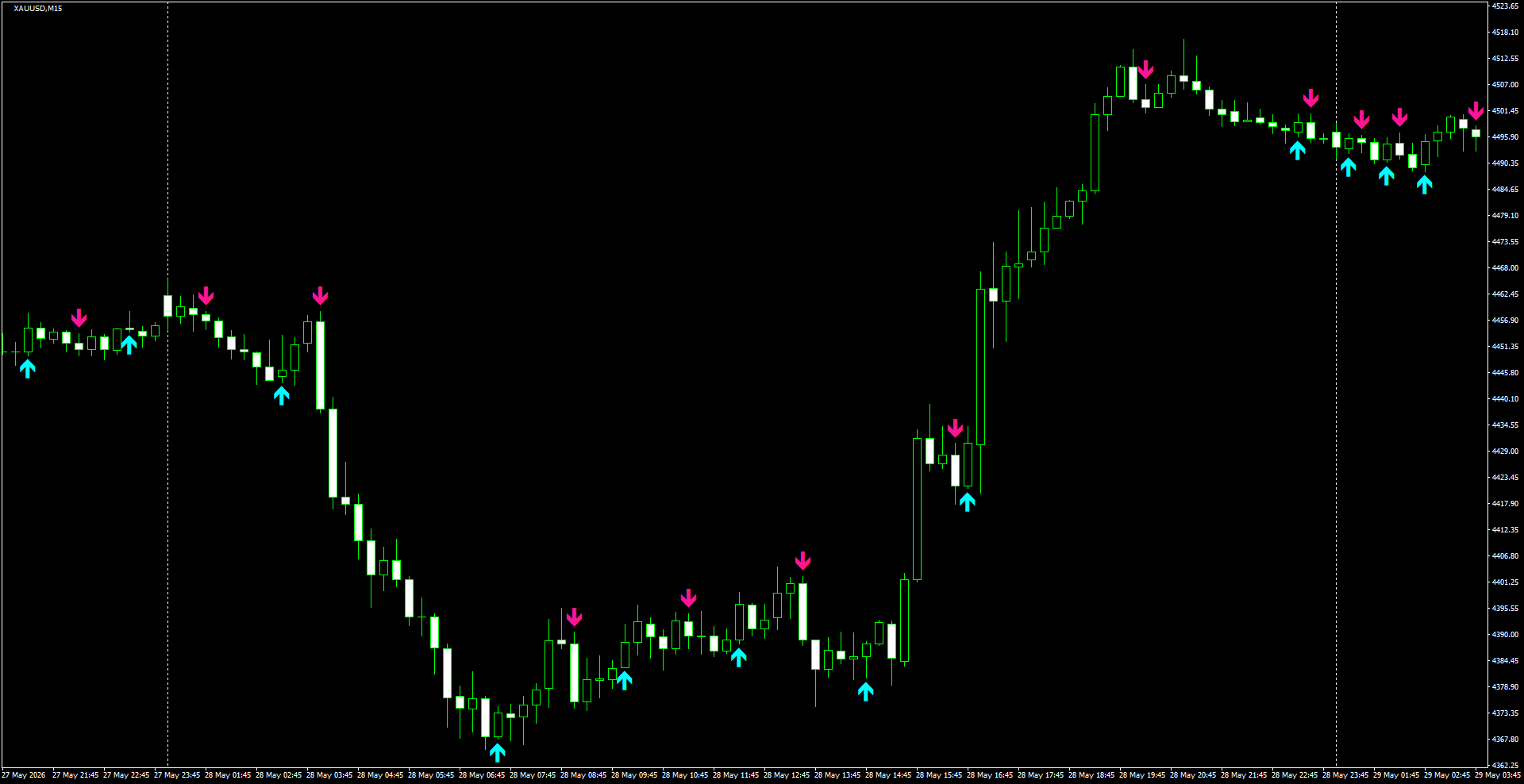 XAUUSD(M15)_2026.05.29_195523.png