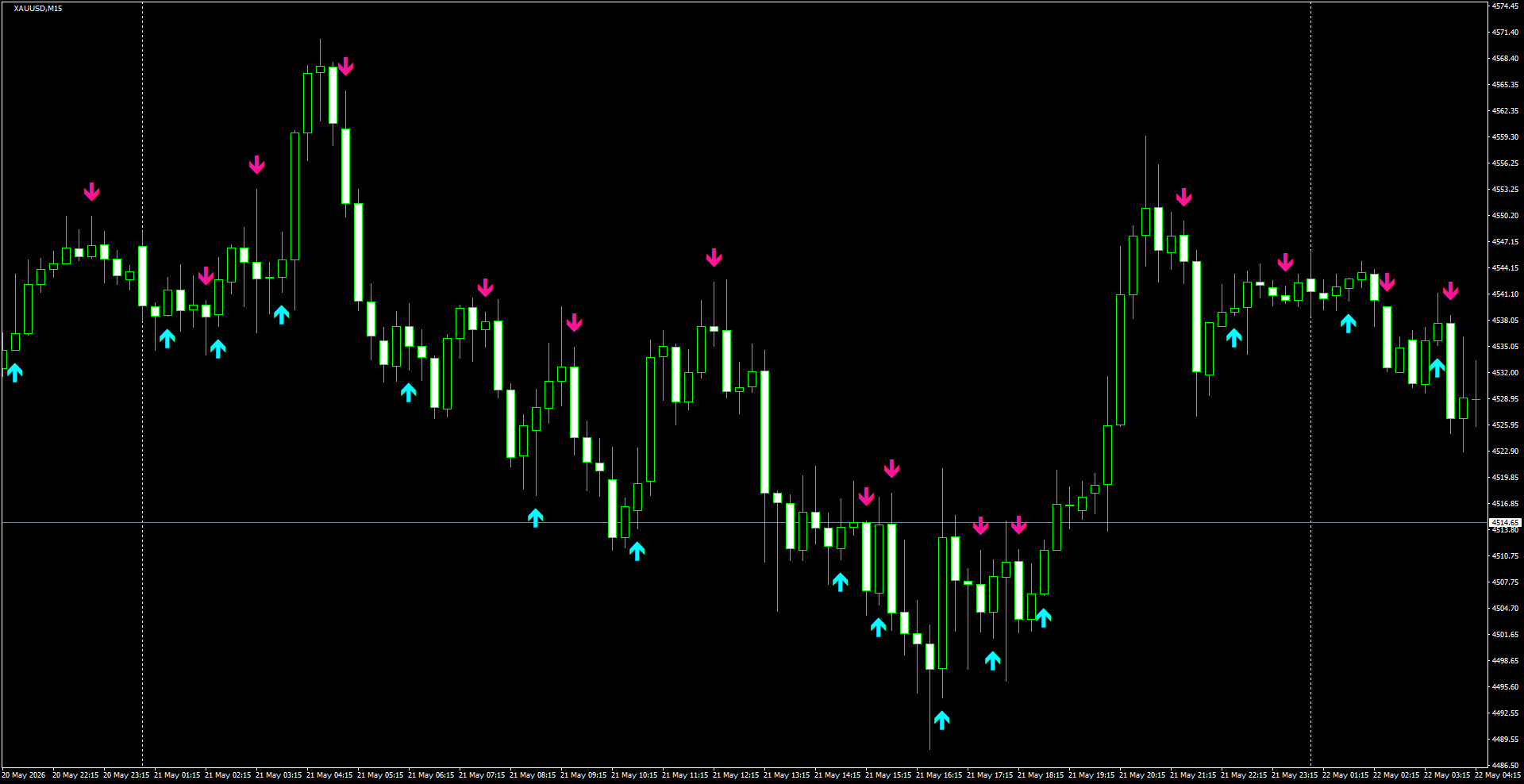 XAUUSD(M15)_2026.05.22_200120.png