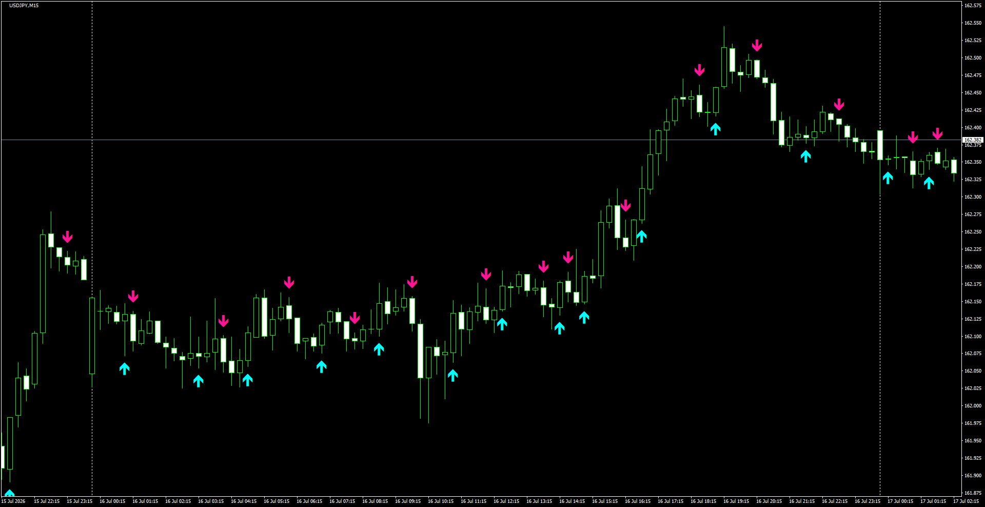 USDJPY(M15)_2026.07.17_195620.png