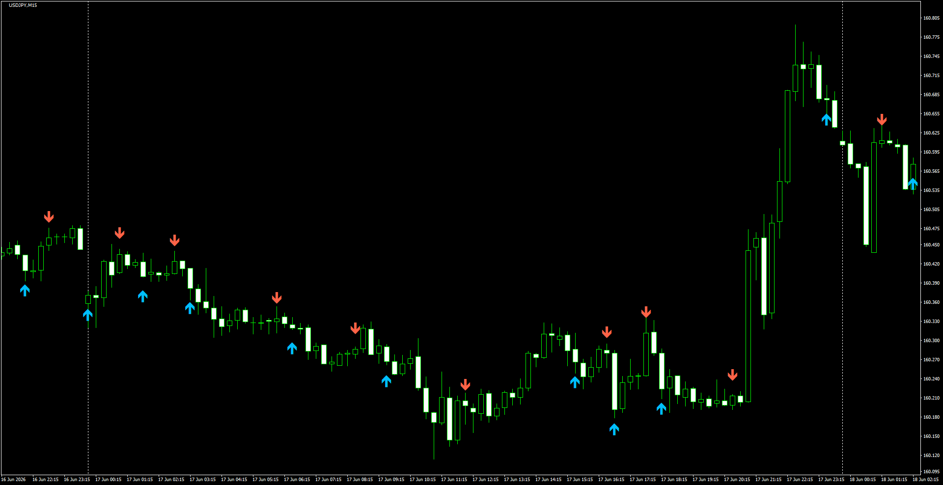 USDJPY(M15)_2026.06.18_195901.png