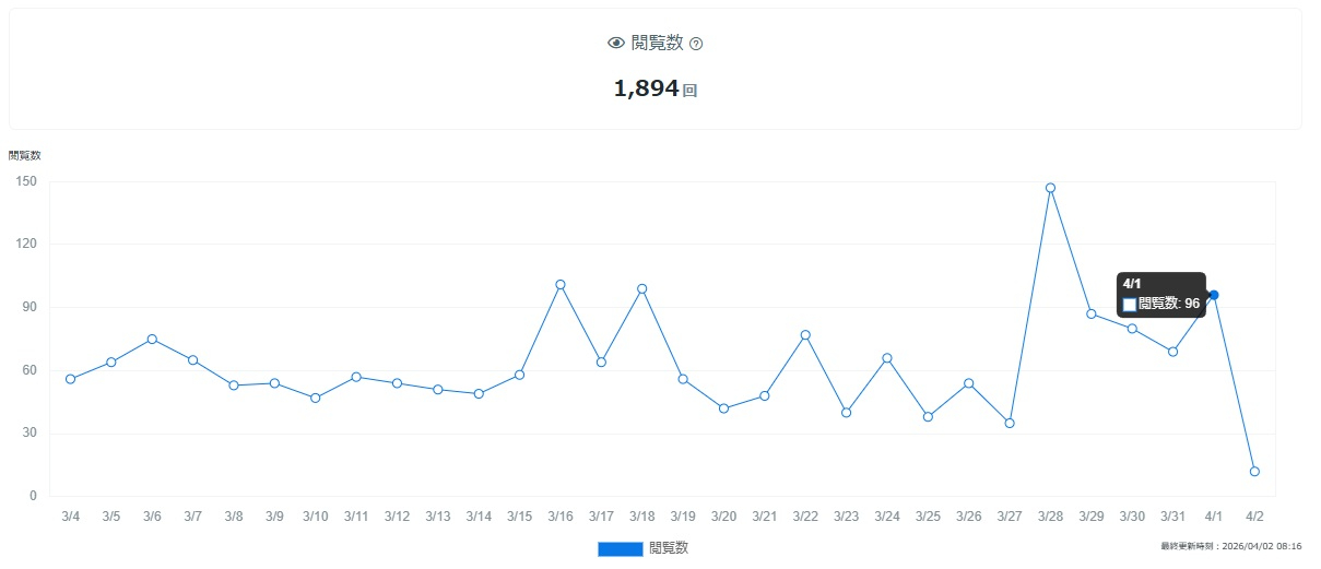 ブログ観覧数0402.jpg