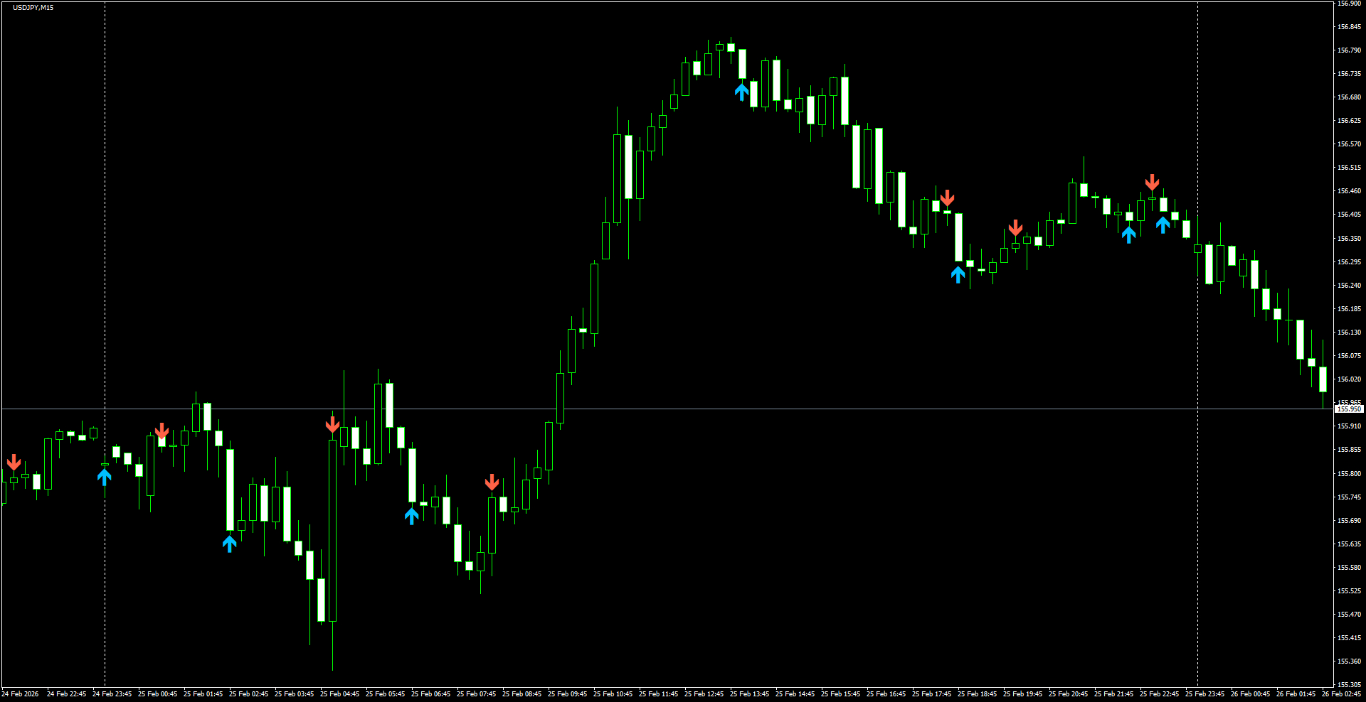 USDJPY(M15)_2026.02.26_200559.png