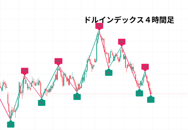 DXY_2025-05-25_14-35-56.png