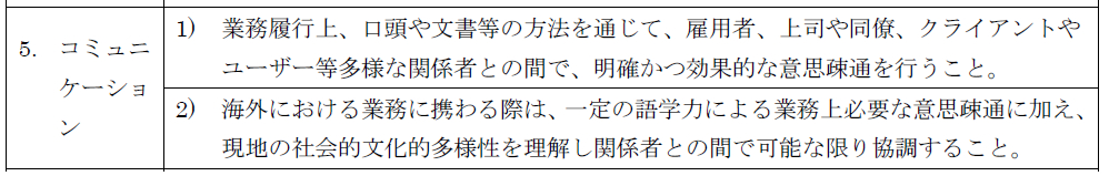 コミュニケーション.png