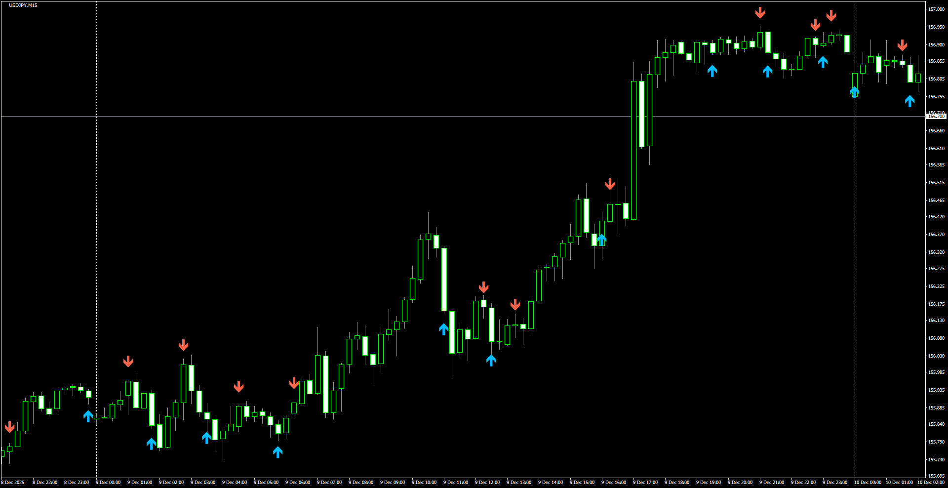 USDJPY(M15)_2025.12.10_200453.png
