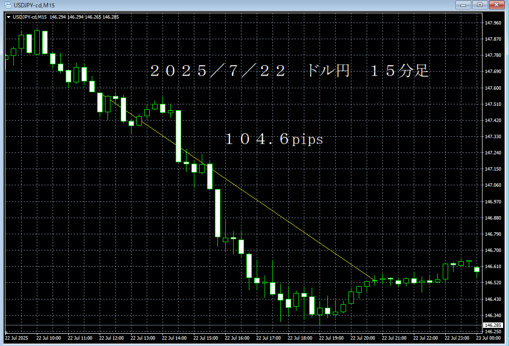 20250722ドル円１５分足.png