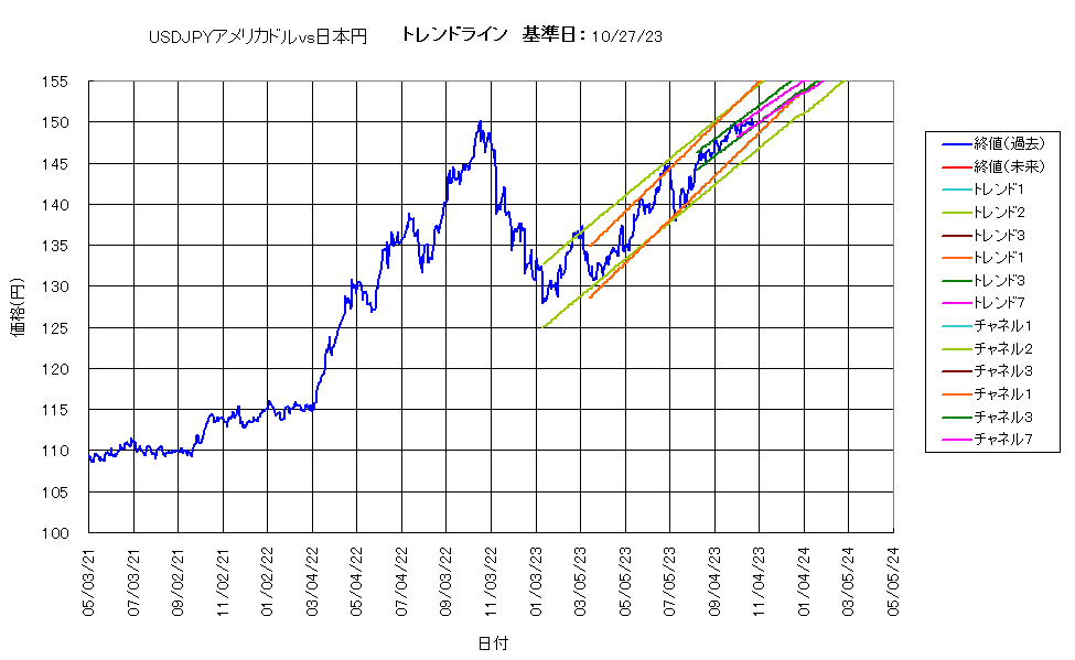 システム成績複利231027G5.png