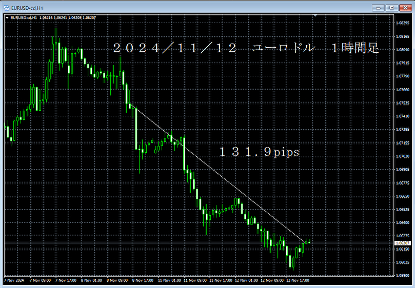 20241112ユーロドル１時間足.png