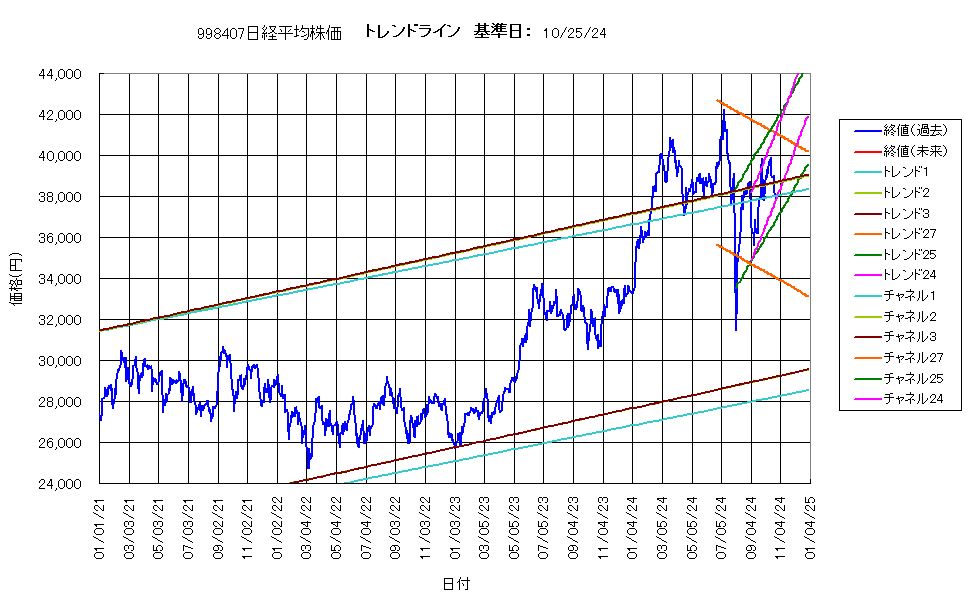 システム成績複利241025G4.png