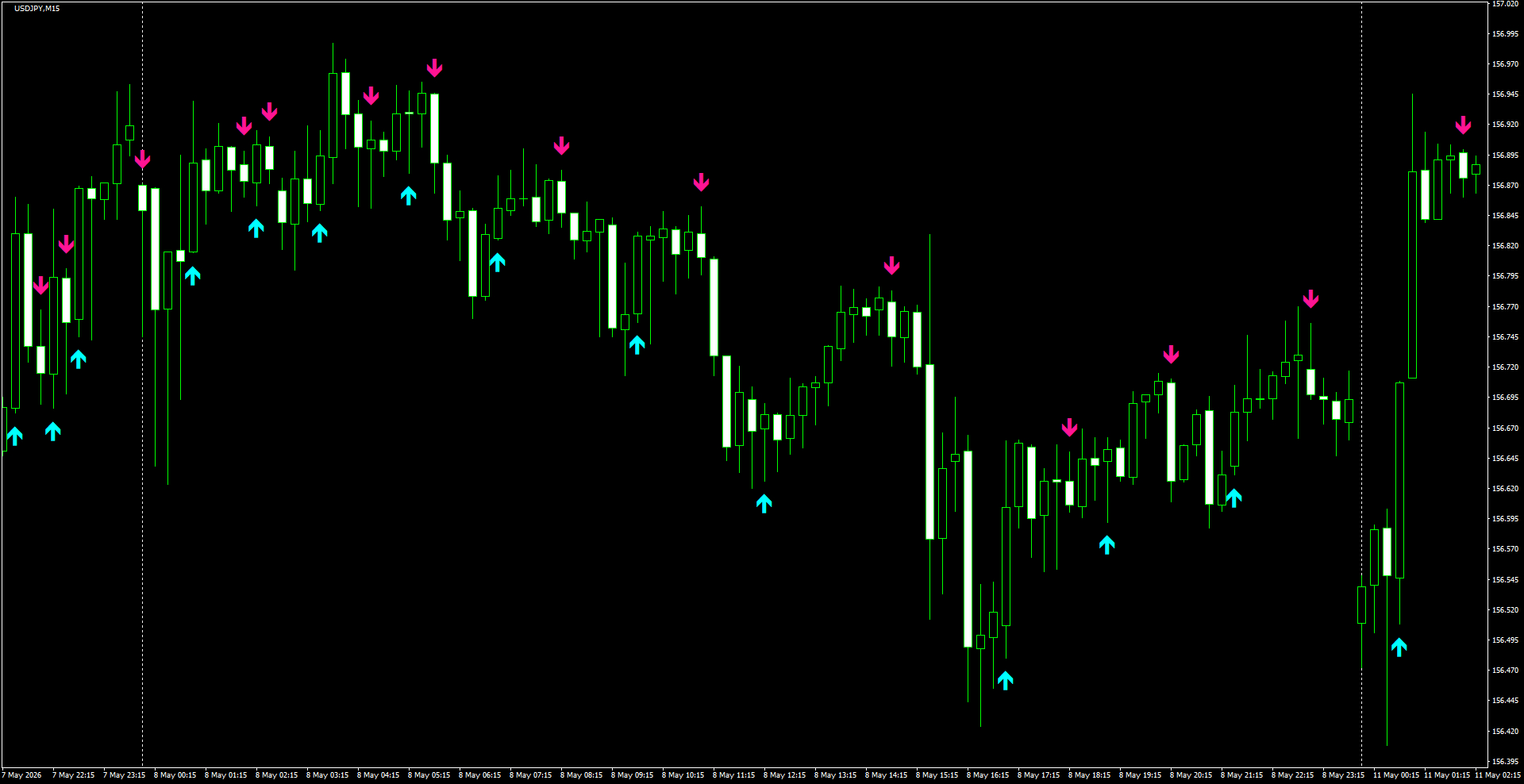 USDJPY(M15)_2026.05.11_200449.png