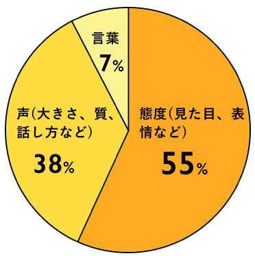 コミュニケーションの要素.jpg
