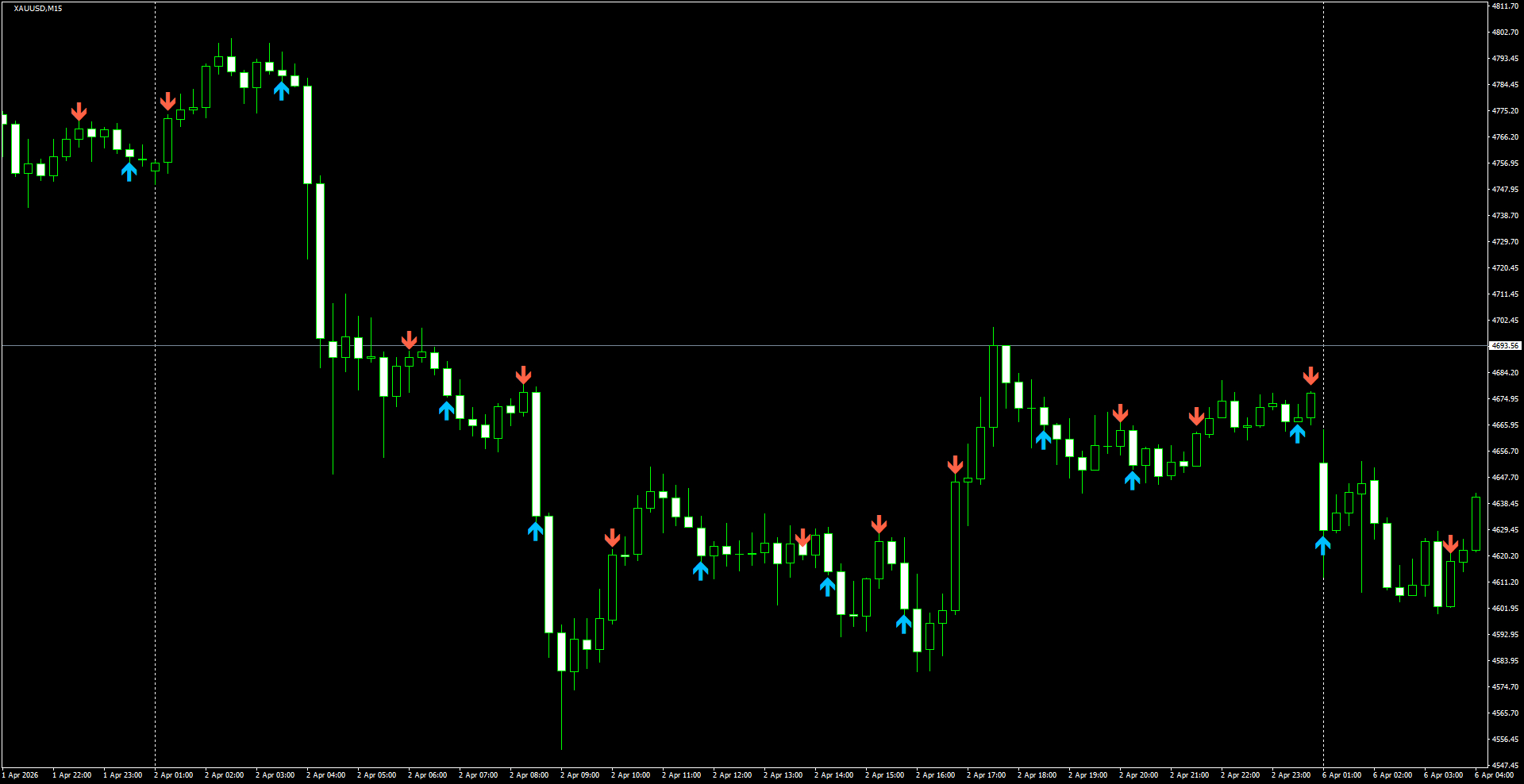 XAUUSD(M15)_2026.04.06_200230.png