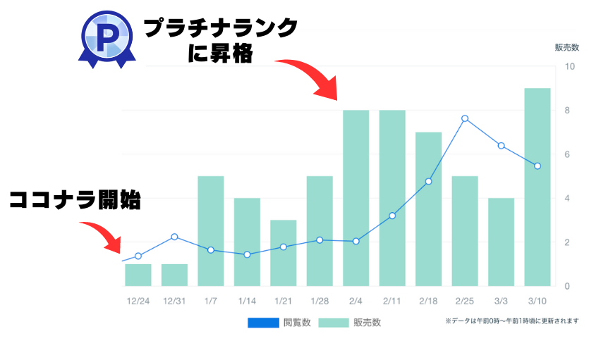 電話占いプラチナランク.png
