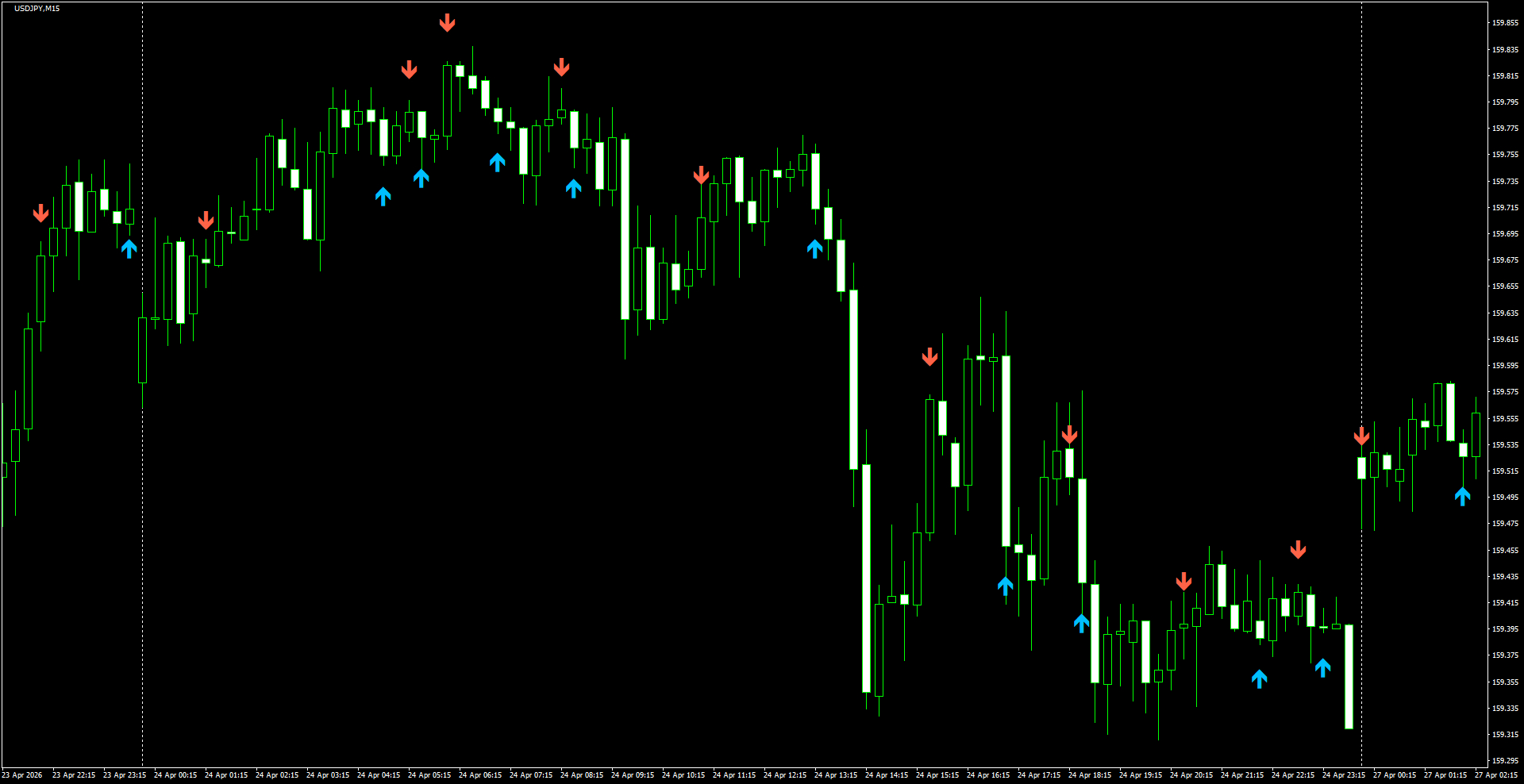 USDJPY(M15)_2026.04.27_200004.png