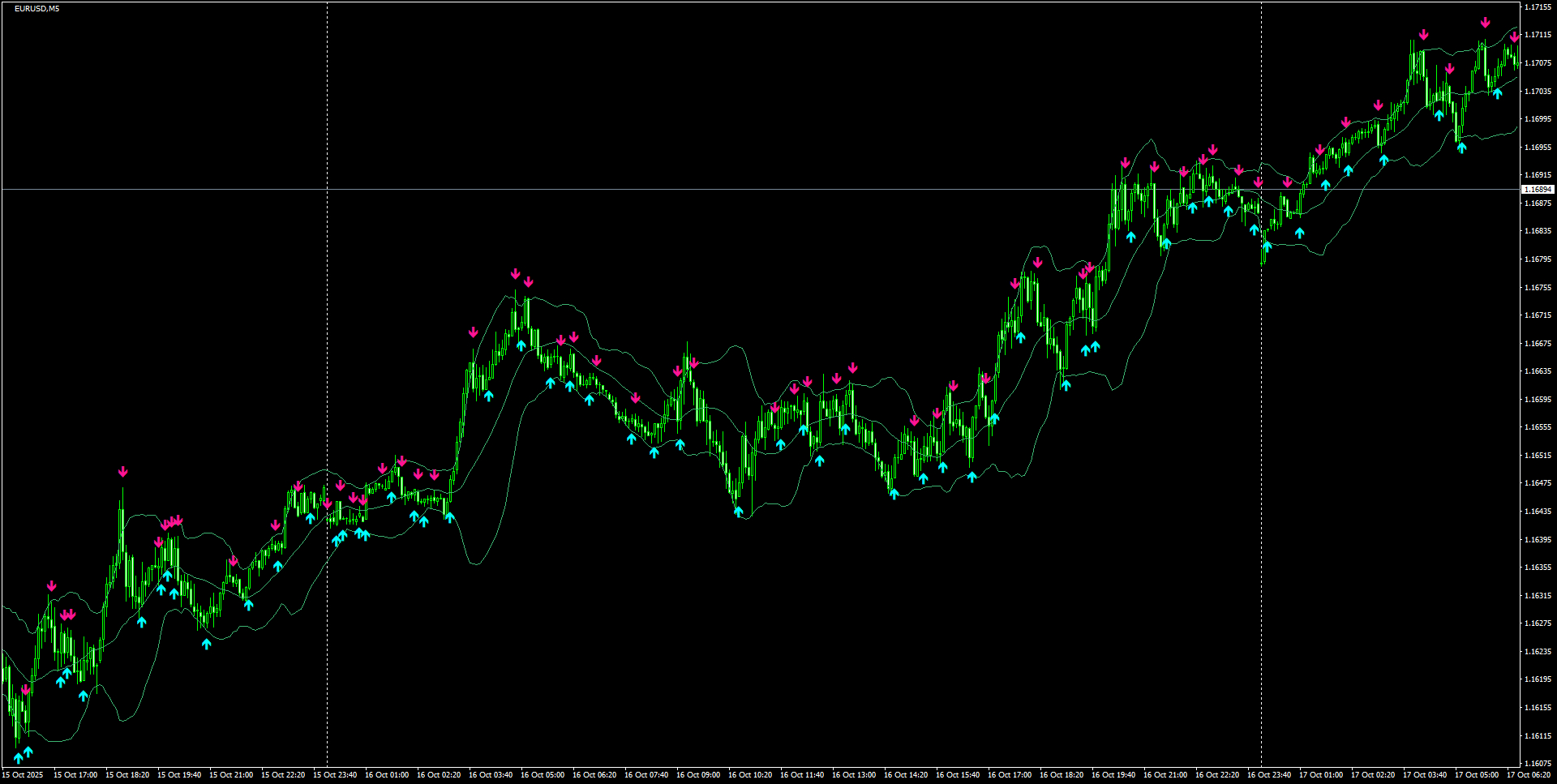 EURUSD(M5)_2025.10.17_195615.png
