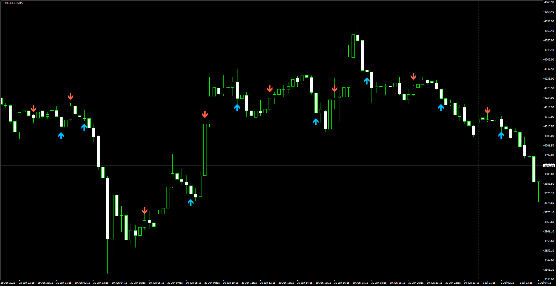 XAUUSD(M15)_2026.07.01_195117.png