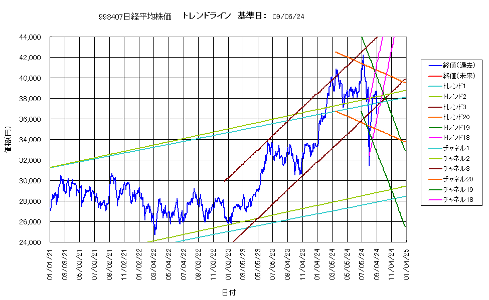 システム成績複利240906G4.png