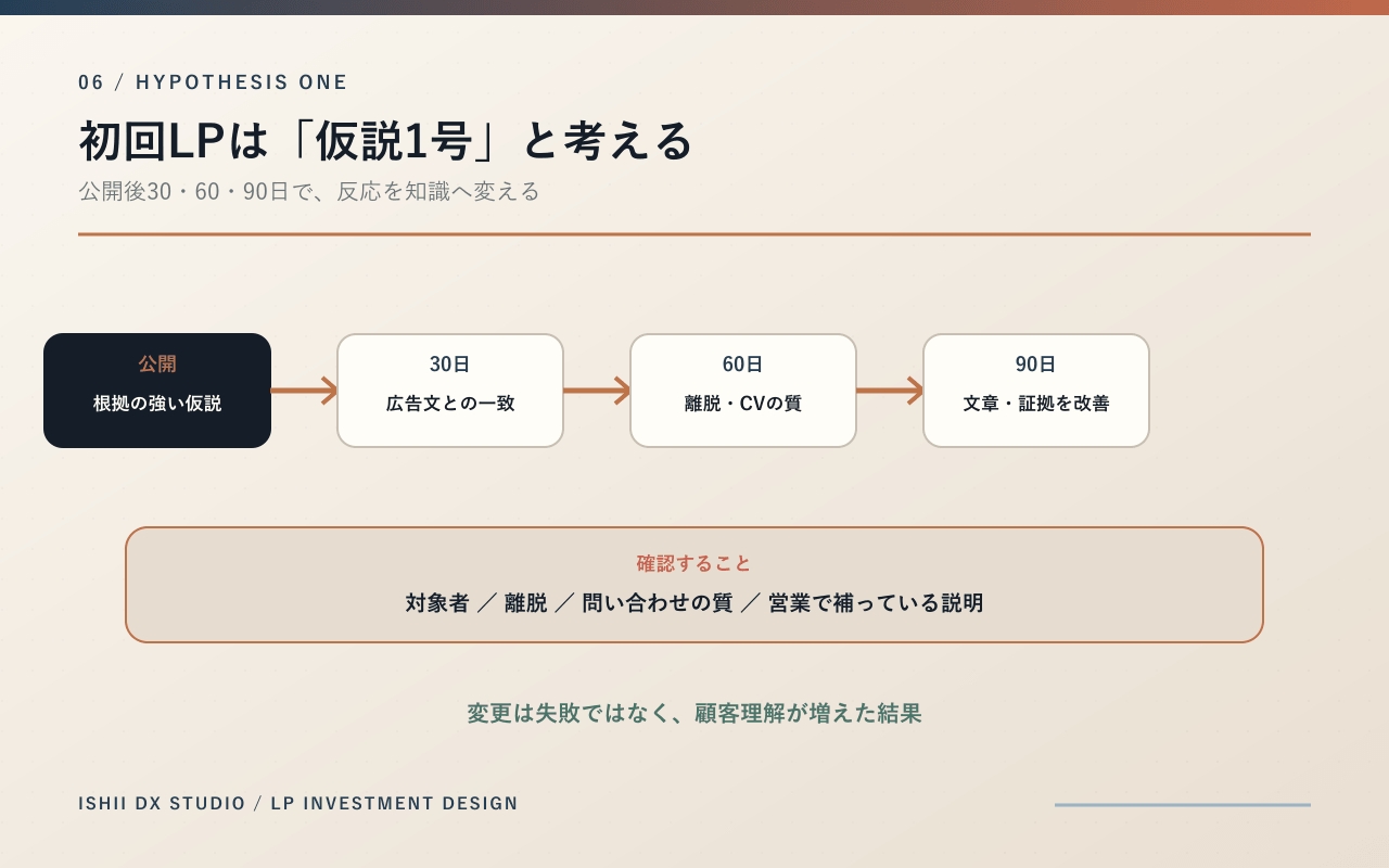 07-hypothesis-one.png