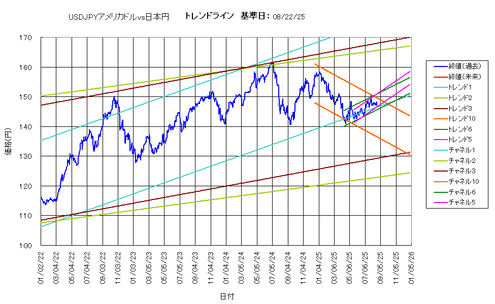 システム成績複利250822G5.png