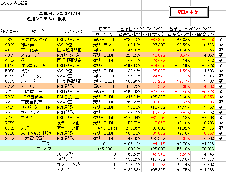 システム成績複利230414.png