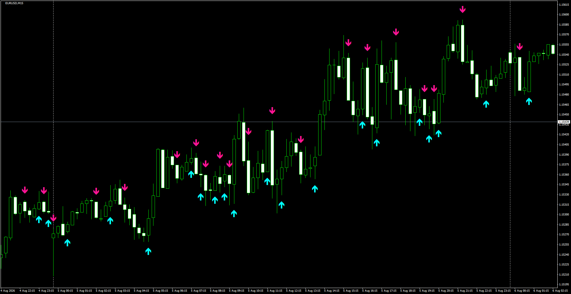 EURUSD(M15)_2026.08.06_201222.png