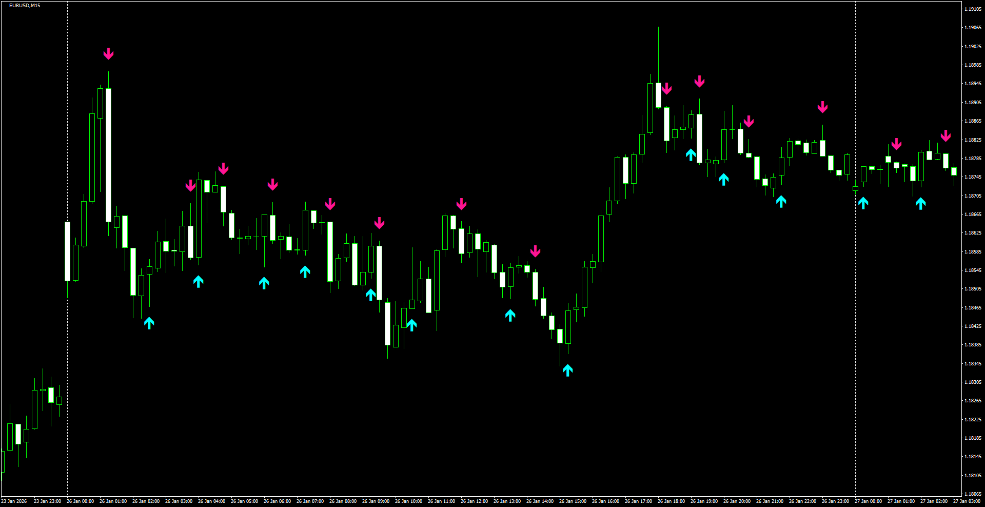 EURUSD(M15)_2026.01.27_222840.png
