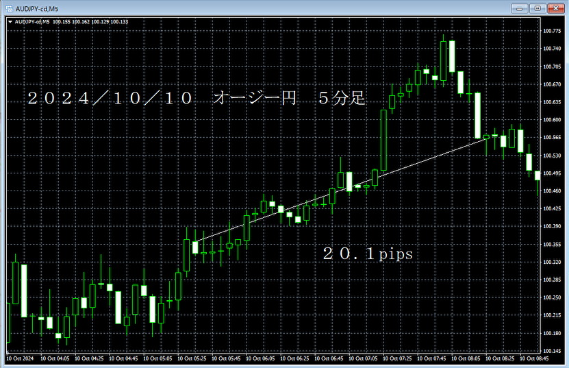 20241010オージー円５分足.png