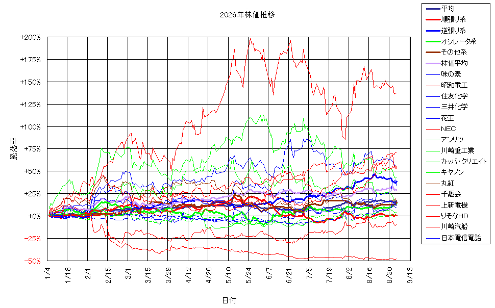 システム成績複利260904G3.png